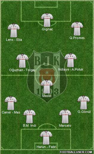 Besiktas JK Formation 2017