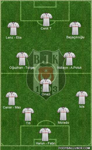 Besiktas JK Formation 2017