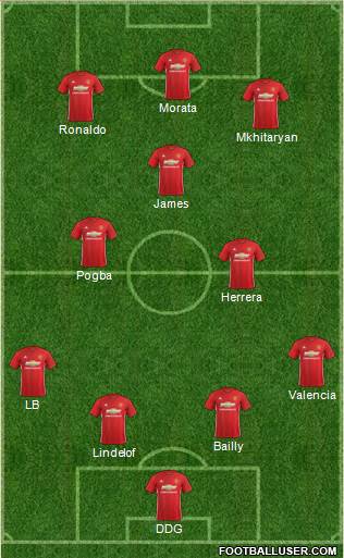 Manchester United Formation 2017