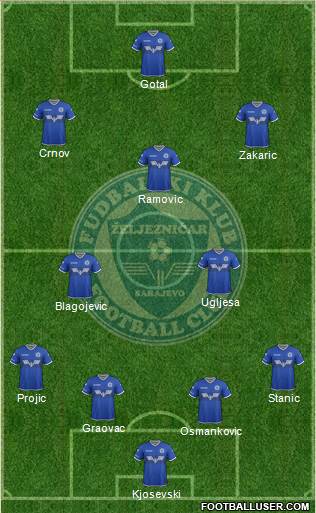 FK Zeljeznicar Sarajevo Formation 2017