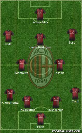 A.C. Milan Formation 2017