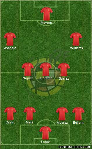 Spain Formation 2017