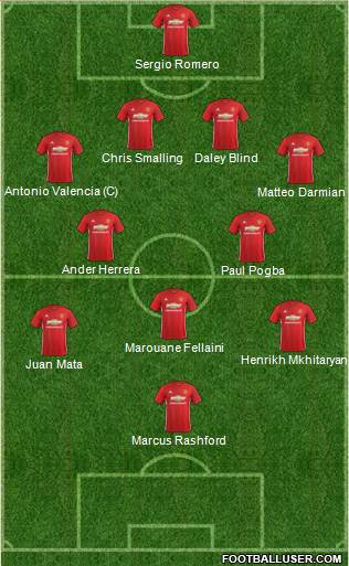 Manchester United Formation 2017