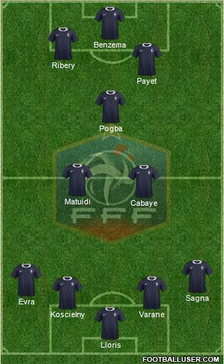 France Formation 2017