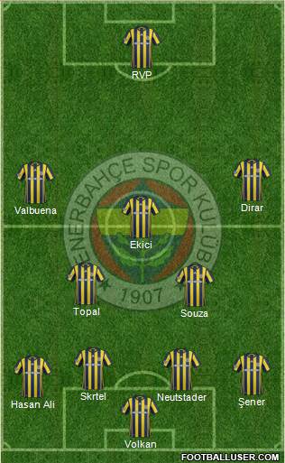 Fenerbahçe SK Formation 2017
