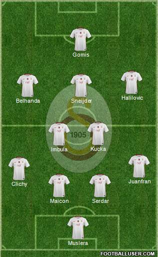 Galatasaray SK Formation 2017
