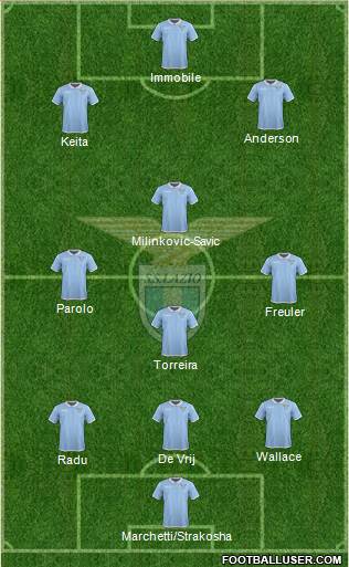 S.S. Lazio Formation 2017