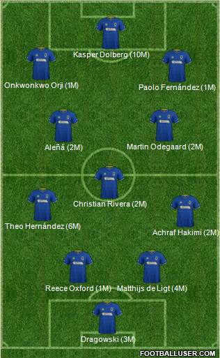 AFC Wimbledon Formation 2017