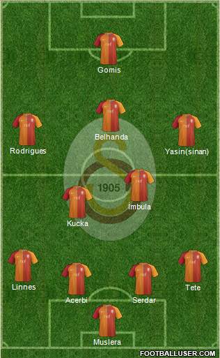Galatasaray SK Formation 2017