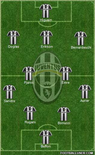 Juventus Formation 2017