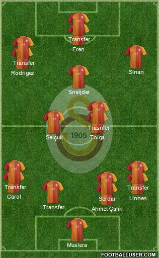 Galatasaray SK Formation 2017