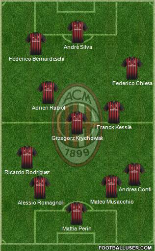 A.C. Milan Formation 2017