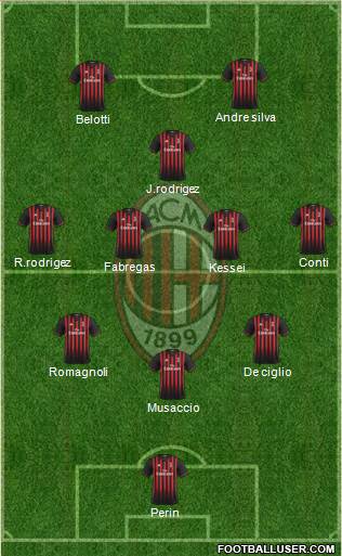 A.C. Milan Formation 2017