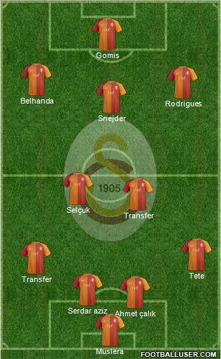 Galatasaray SK Formation 2017
