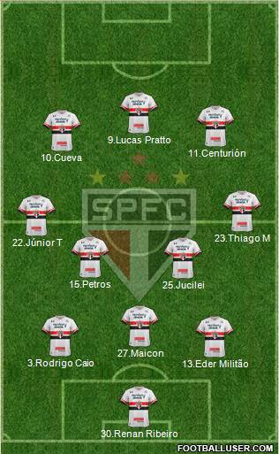 São Paulo FC Formation 2017