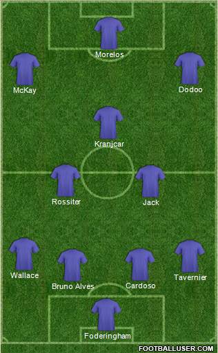 Fifa Team Formation 2017