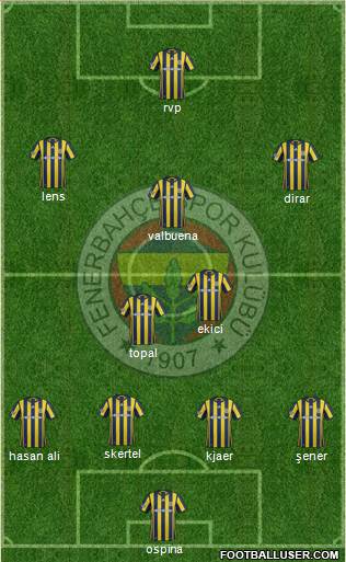 Fenerbahçe SK Formation 2017