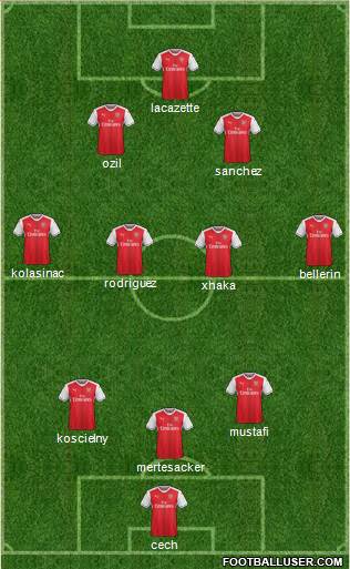 Arsenal Formation 2017