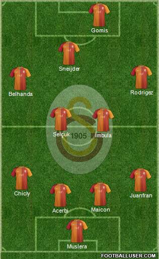 Galatasaray SK Formation 2017