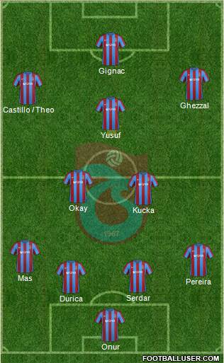 Trabzonspor Formation 2017