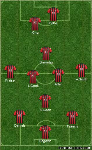 AFC Bournemouth Formation 2017