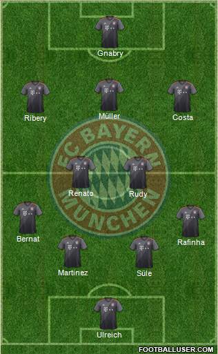 FC Bayern München Formation 2017
