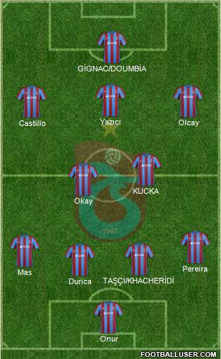Trabzonspor Formation 2017