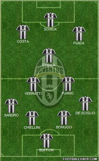 Juventus Formation 2017