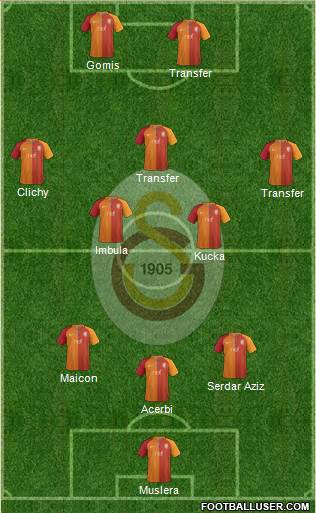 Galatasaray SK Formation 2017