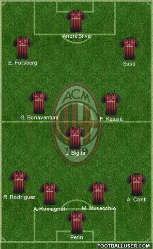 A.C. Milan Formation 2017