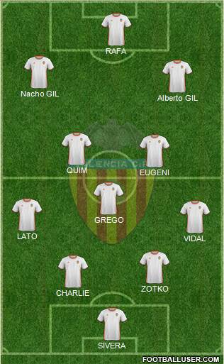 Valencia C.F., S.A.D. Formation 2017