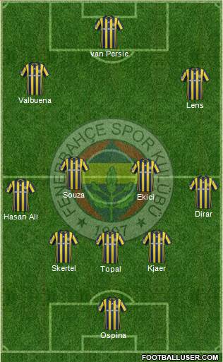 Fenerbahçe SK Formation 2017