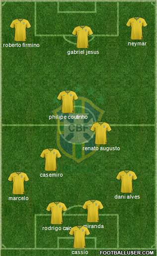 Brazil Formation 2017