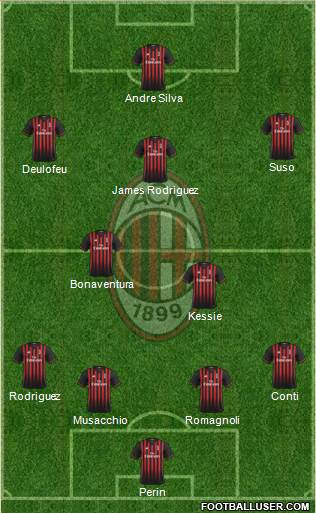 A.C. Milan Formation 2017