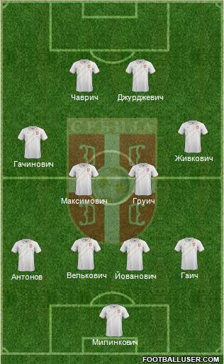Serbia Formation 2017