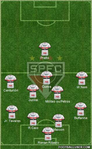 São Paulo FC Formation 2017