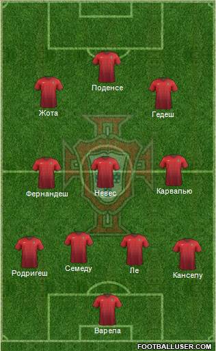Portugal Formation 2017