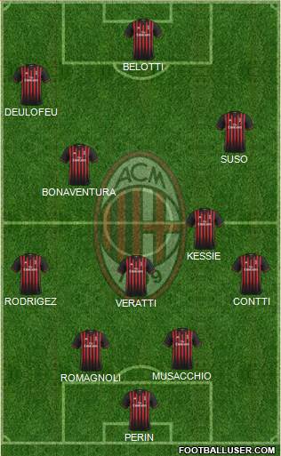 A.C. Milan Formation 2017
