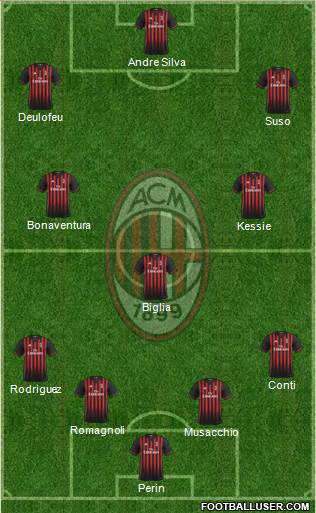 A.C. Milan Formation 2017