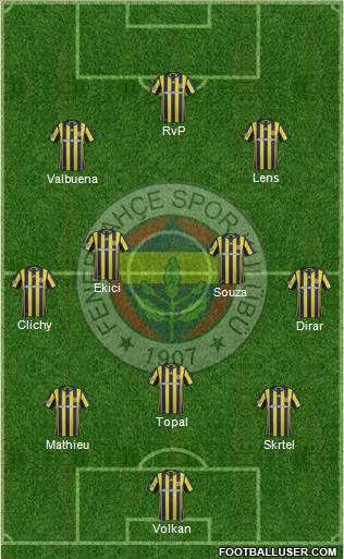 Fenerbahçe SK Formation 2017
