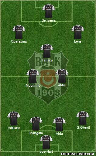 Besiktas JK Formation 2017