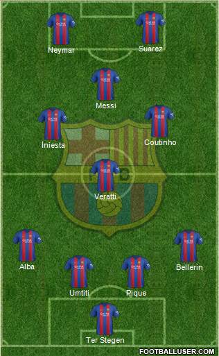 F.C. Barcelona Formation 2017
