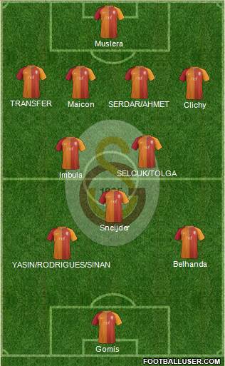 Galatasaray SK Formation 2017