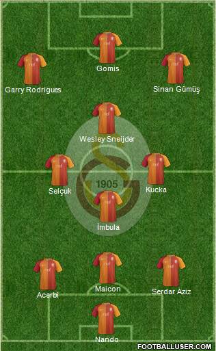 Galatasaray SK Formation 2017