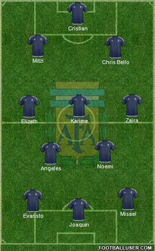 Argentina Formation 2017