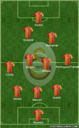 Galatasaray SK Formation 2017