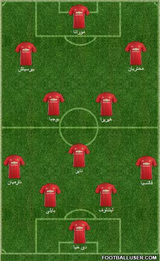 Manchester United Formation 2017