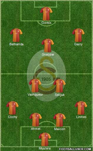 Galatasaray SK Formation 2017