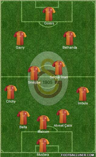 Galatasaray SK Formation 2017