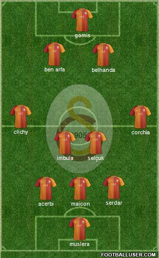 Galatasaray SK Formation 2017